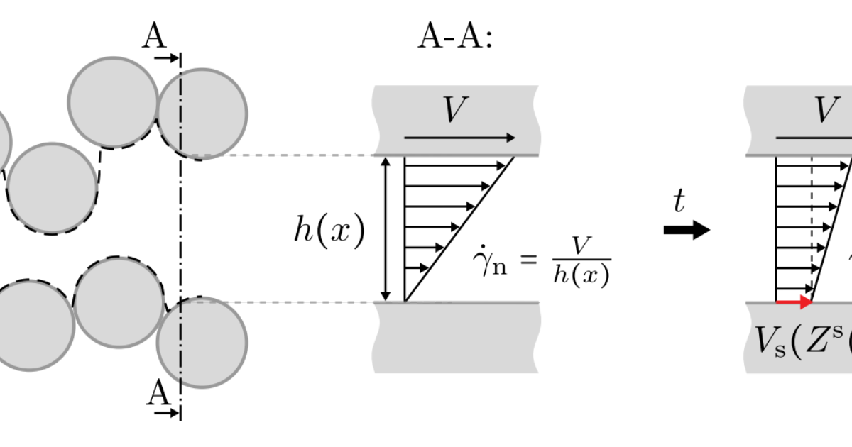 TPRC New publication on the modeling of plyply friction for…